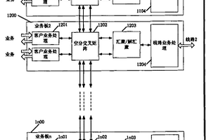 一種共享總線的分布式交叉裝置