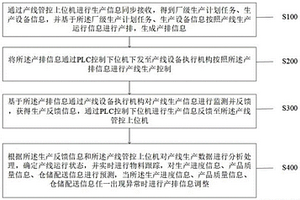 一種虛實(shí)融合的柔性產(chǎn)線可變控制方法及系統(tǒng)