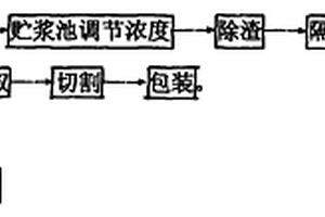 鉛酸蓄電池的超級硅碳纖維隔膜配方及其制造方法