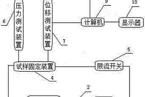 一種人工血管的生物力學(xué)性能測(cè)試方法及其裝置