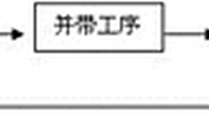 扁平形自承式引入光纖帶光纜的制備方法以及光纜