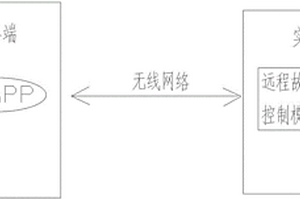 多功能新能源汽車發(fā)動(dòng)機(jī)拆裝運(yùn)行檢測實(shí)訓(xùn)智能教學(xué)系統(tǒng)