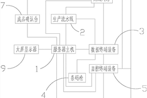 裝配線物聯(lián)網(wǎng)管理系統(tǒng)及其管理方法