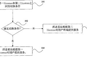 一種向用戶提供服務(wù)的方法及裝置