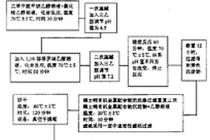 有機電致發(fā)光材料稀土銪有機金屬配合物的制取方法