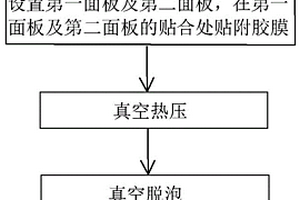 熱塑性光學(xué)膠的貼合工藝和應(yīng)用及一種顯示器