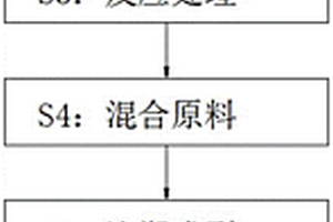 一種聚甲基丙烯酸酯組成物的制備方法