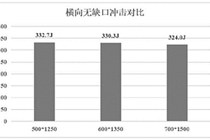 一種高鏡面、高韌性超大截面ZW863模具鋼