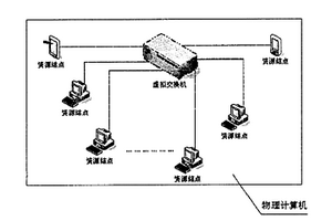 單機環(huán)境中構(gòu)建制造網(wǎng)格實驗系統(tǒng)的方法