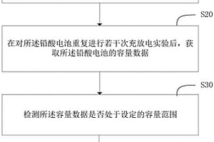 鉛酸電池性能檢測(cè)方法