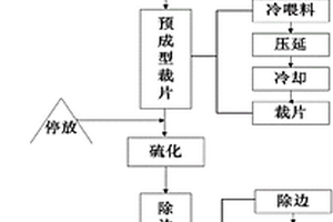 一種具有穿刺性膠塞及制備方法