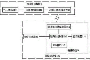 一種氣壓制動(dòng)系統(tǒng)性能測(cè)試裝置及測(cè)試方法