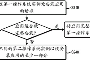 用于應(yīng)用安裝的方法和裝置