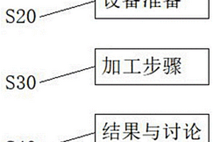 一種用利用桐油砂模進(jìn)行紙漿模塑打樣的工藝