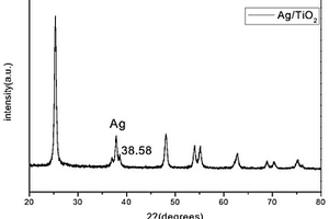 一種有序結(jié)構(gòu)Ag/TiO<sub>2</sub>納米復(fù)合材料及其制備方法