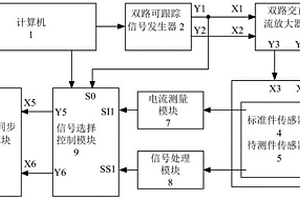 發(fā)動機傳感器檢測工裝、檢測系統(tǒng)及檢測方法