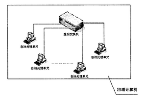 構(gòu)建單機環(huán)境下的分布式應(yīng)用系統(tǒng)的方法