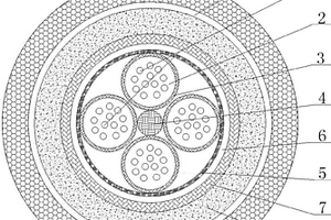 非金屬防凍防擠壓引入光纜及其制作方法