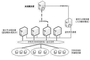 一種基于實(shí)時(shí)負(fù)載均衡機(jī)制的集群存儲(chǔ)入口解析方法