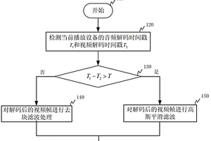 一種視頻播放方法和裝置