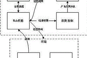 一種基于應用虛擬化的終端管理方法