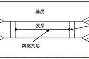 一種高耐蝕容器用超級(jí)奧氏體不銹鋼復(fù)合板及制備方法