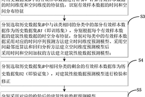 一種基于時(shí)間和空間加權(quán)的建筑性能數(shù)據(jù)在線預(yù)處理方法