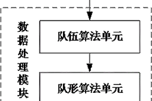 集群裝置控制系統(tǒng)、控制方法、集群裝置及存儲(chǔ)介質(zhì)