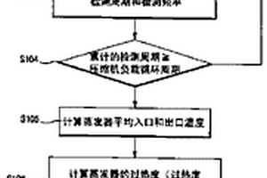 空調(diào)器過(guò)熱度控制系統(tǒng)和控制方法