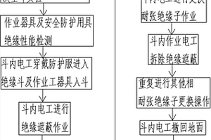 35kV架空配電線路帶電更換耐張絕緣子的作業(yè)方法