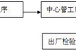 輕型鎧裝防鼠拉遠(yuǎn)光纜的制造方法以及光纜