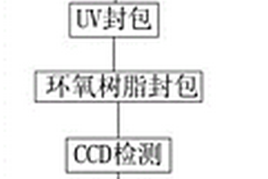 一種色環(huán)電感涂封工藝