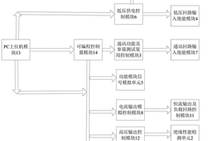 一種鋰電池動力系統(tǒng)功能自動化測試系統(tǒng)