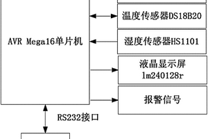 基于氣體檢測(cè)的發(fā)電機(jī)定子線棒絕緣在線檢測(cè)裝置