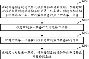 一種業(yè)務(wù)遷移方法及裝置