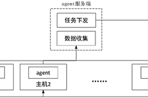 一種基于安全代理的主機(jī)信息采集方法