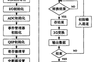 一種大口徑天文望遠(yuǎn)鏡弧線運(yùn)動的控制方法