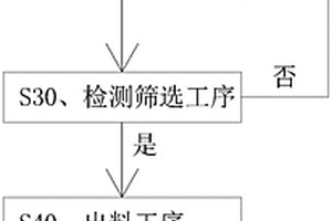 RFID標(biāo)簽性能的檢測(cè)方法