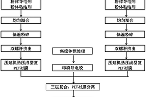 一種高性能超級(jí)電容器及其制造工藝