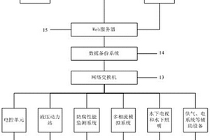 水下生產(chǎn)設(shè)施的淺水測試裝置