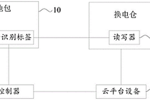 一種電池包換電系統(tǒng)、換電控制方法和裝置