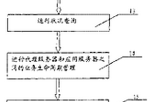 在軟交換系統(tǒng)中設(shè)置應(yīng)用服務(wù)器的代理服務(wù)器的方法