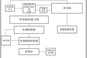 一種牽引箱整機智能負載測試設備及其方法