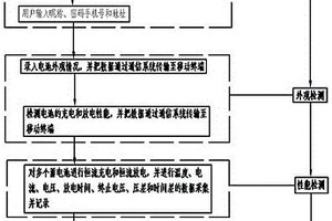 一種用于蓄電池售后的綜合檢測系統(tǒng)及方法