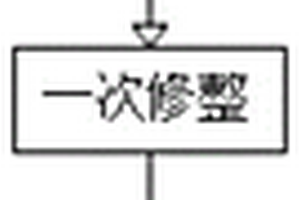 一種提高汽車(chē)金屬鑄造件穩(wěn)定耐磨性能的方法