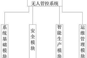 一種焦爐機車智能無人管控系統(tǒng)