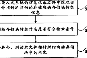 基于嵌入式系統(tǒng)的信息記錄的檢索方法和裝置