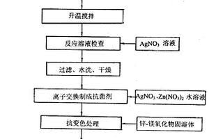 含銀、鋅離子的羥基磷灰石無機(jī)抗菌劑及其制造方法