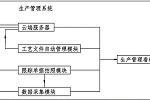 生產(chǎn)管理系統(tǒng)的管理方法