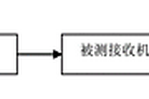 一種測(cè)試AD性能的方法